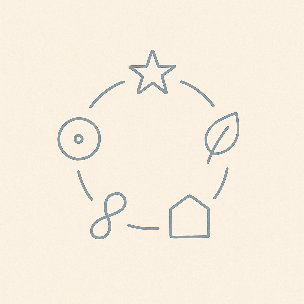 Five elements — meditation, yoga, ayurveda, vastu, astrology